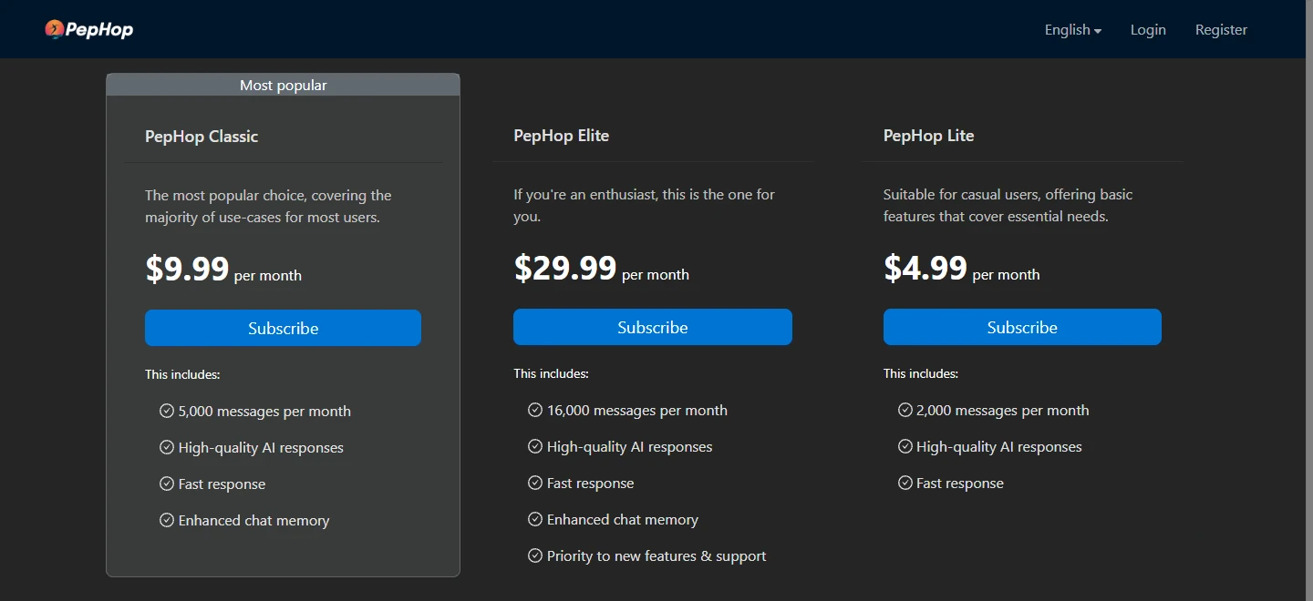 Pephop monthly plan comparison public interface view